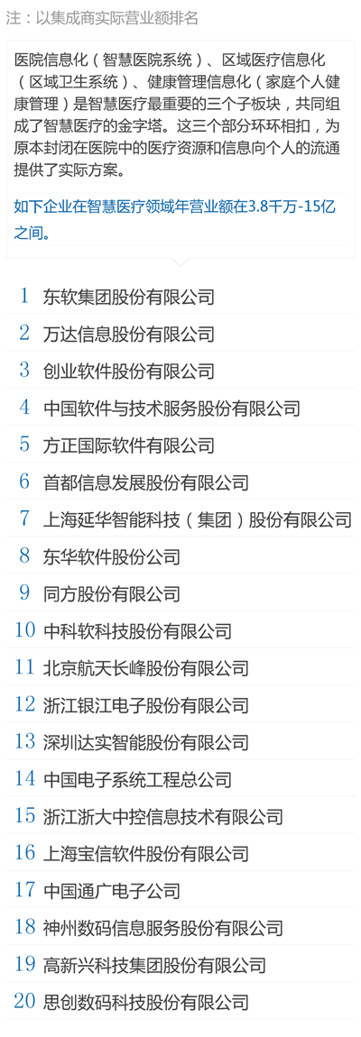 中国百大集成商 - 智慧医疗.png