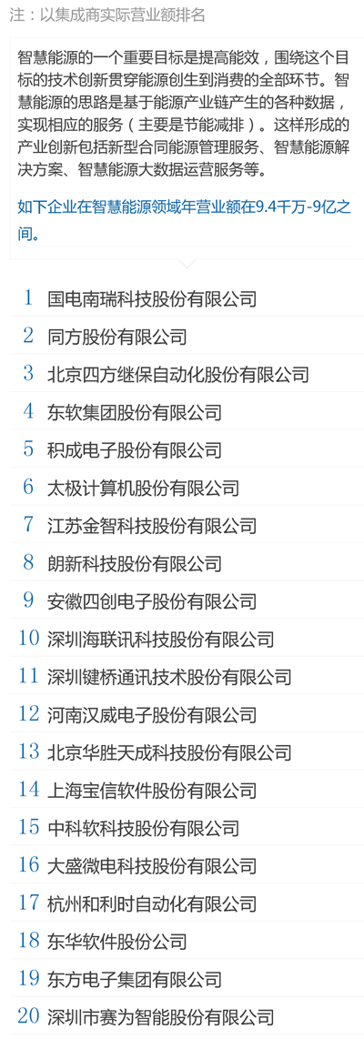 中国百大集成商 - 智慧能源.png