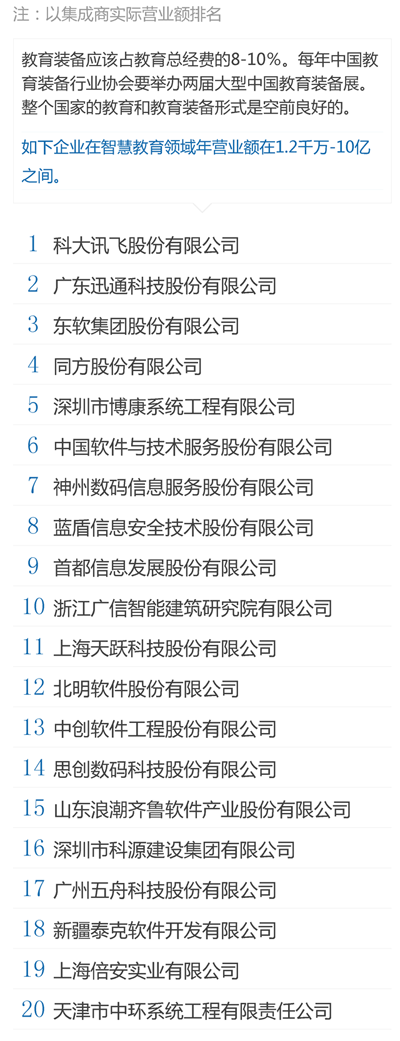 中国百大集成商 - 智慧教育.png