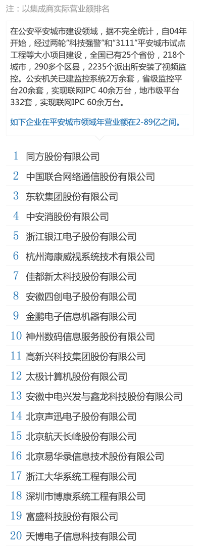 中国百大集成商 - 平安城市.png
