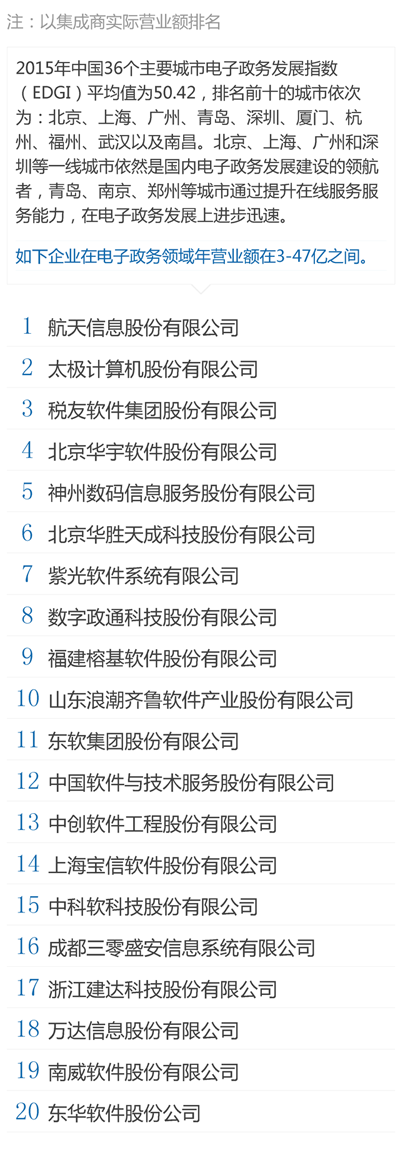 中国百大集成商 - 电子政务.png