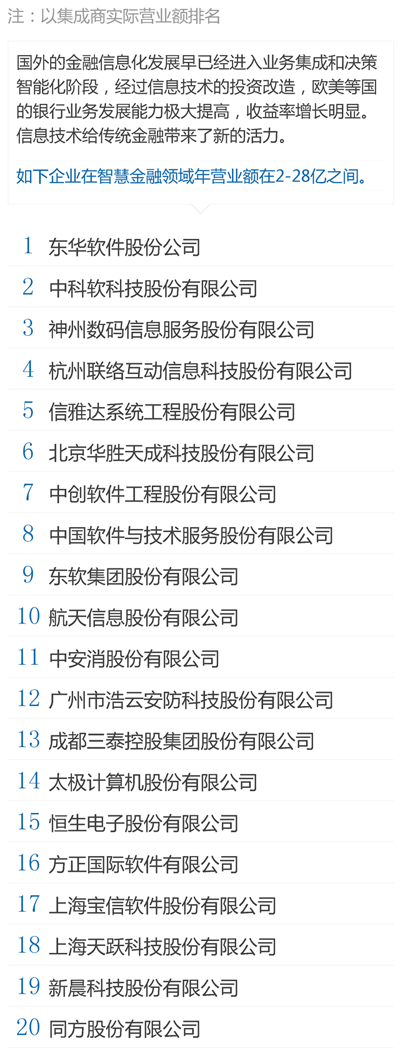 中国百大集成商 - 金融.png