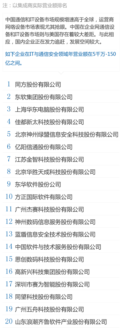 中国百大集成商 - IT与通信安全.png