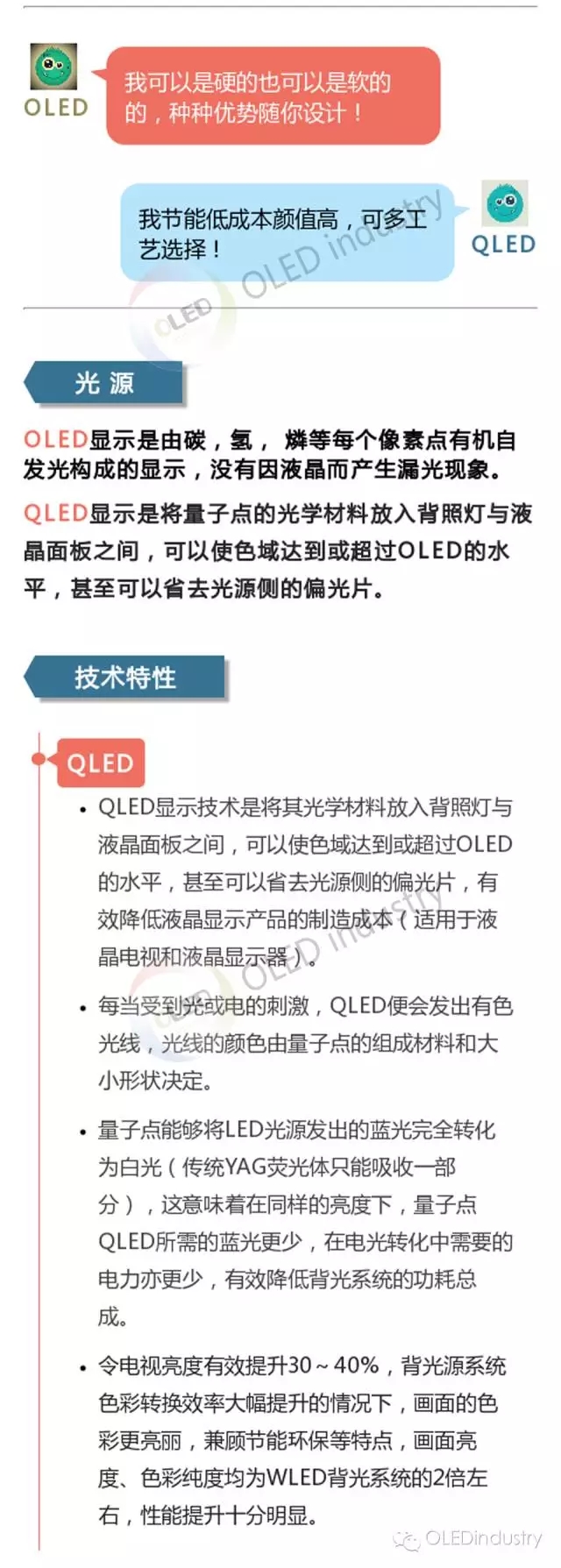 从技术到应用 OLED与QLED显示技术你更看好哪一个 1.webp.jpg
