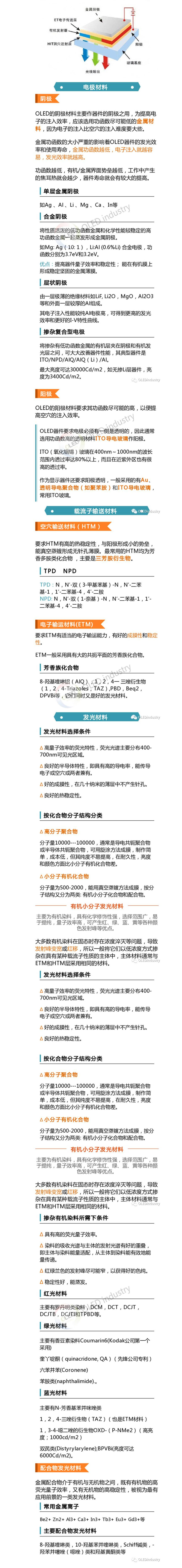 OLED材料一箩筐，了解它们一文就好！.jpg