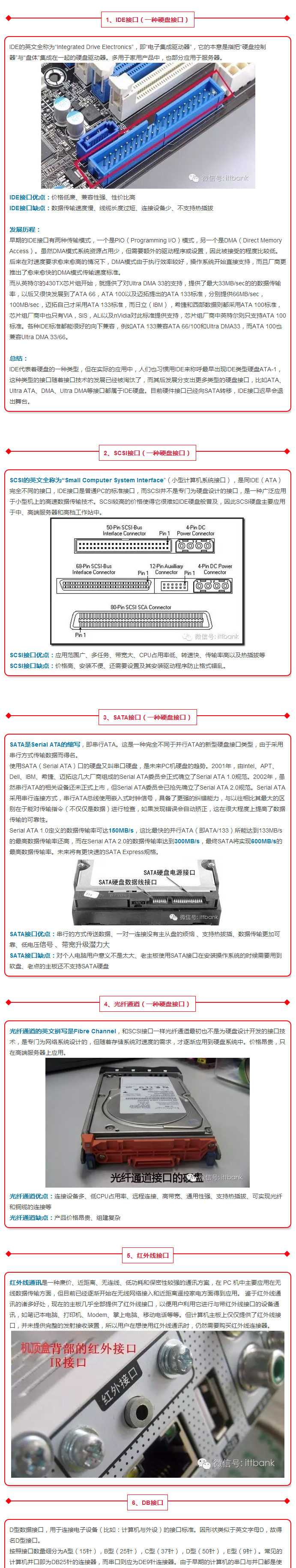 史上最全电子产品接口知识大全（含实物图，必收藏） 1.jpg