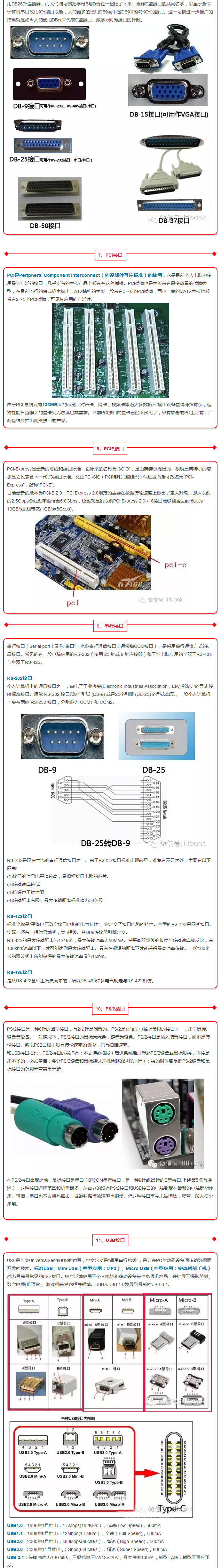 史上最全电子产品接口知识大全（含实物图，必收藏） 2.jpg