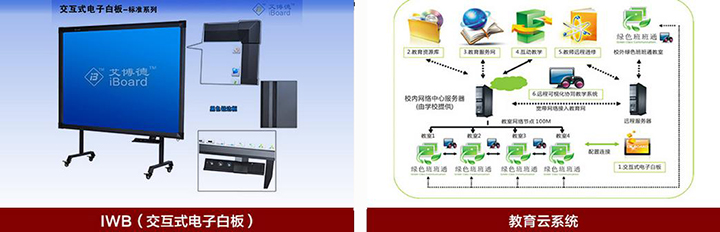 数字标牌行业年度热词 207.jpg