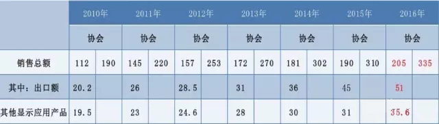 2016年国内LED显示产业发展概况.jpg