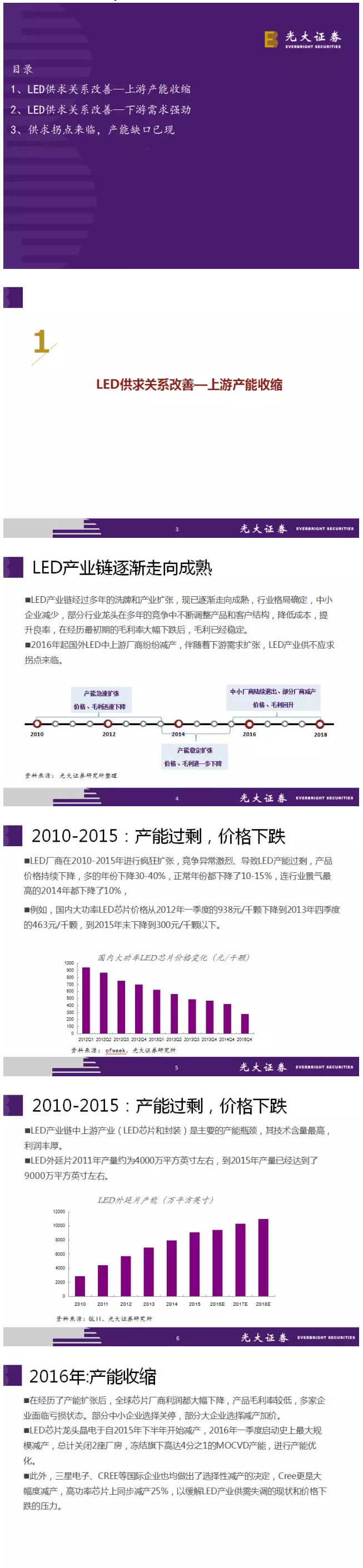 2016 LED行业深度报告 1.jpg