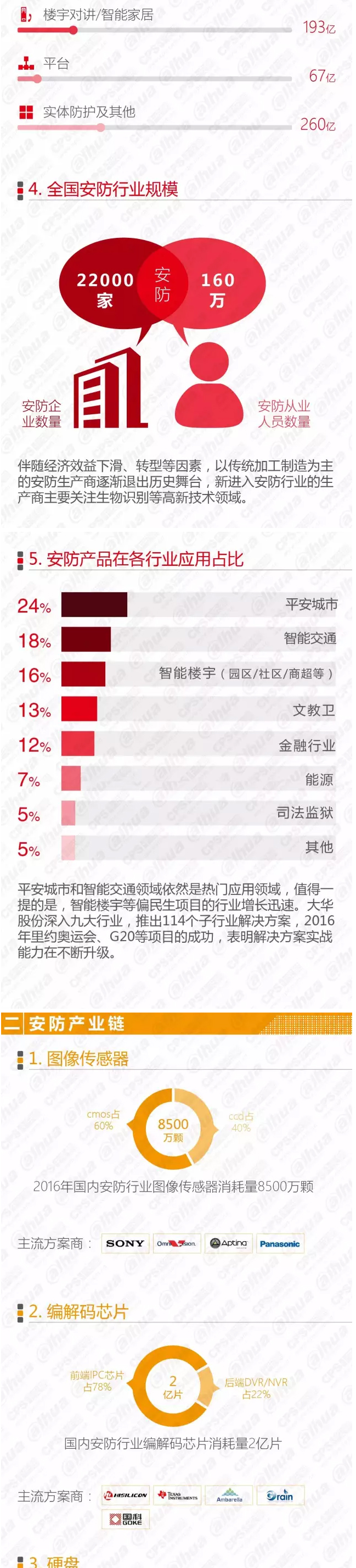 2016中国安防行业调查报告 2.jpg