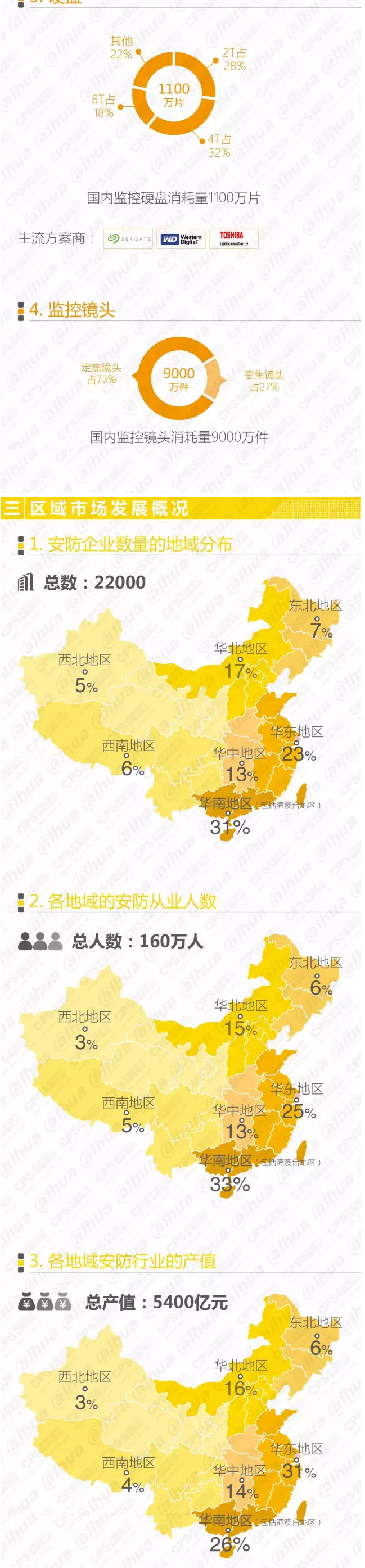 2016中国安防行业调查报告 3.jpg