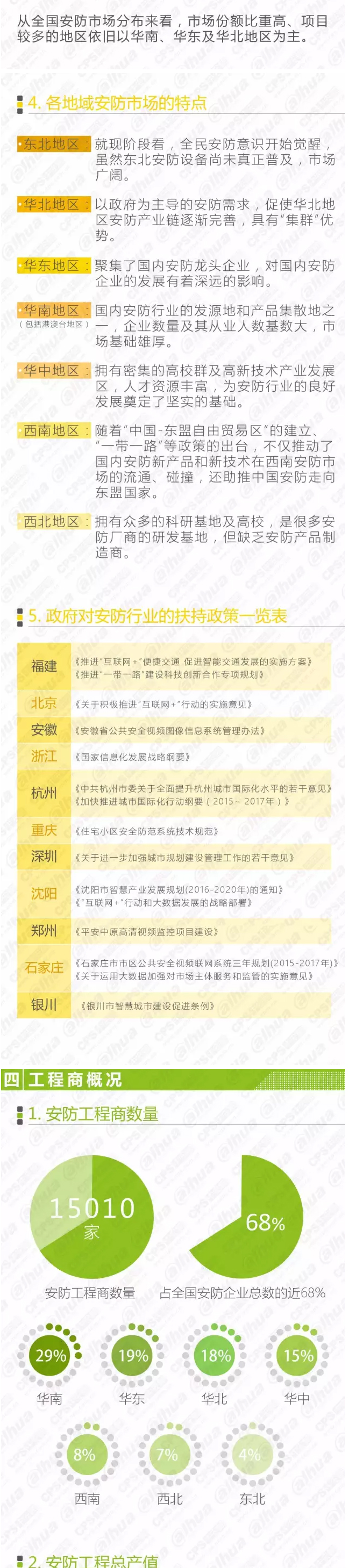 2016中国安防行业调查报告 4.jpg