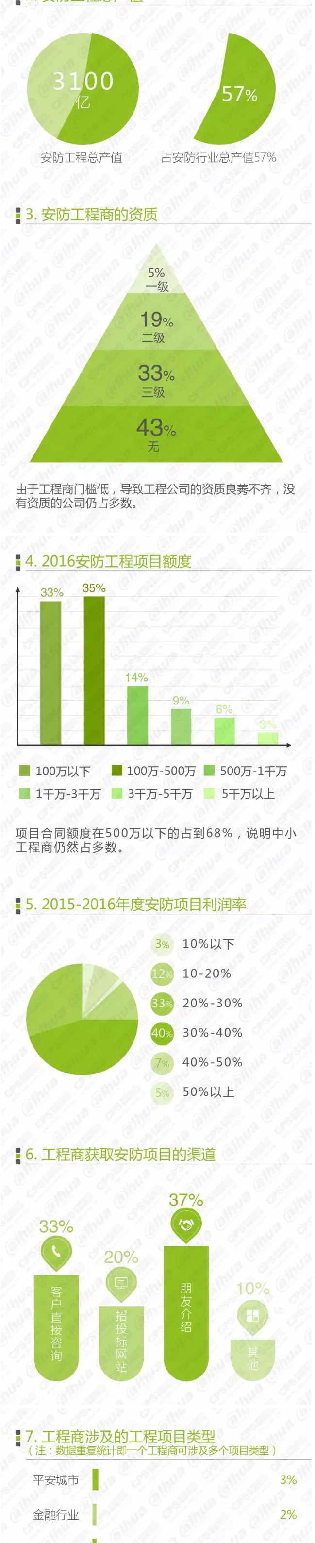 2016中国安防行业调查报告 5.jpg