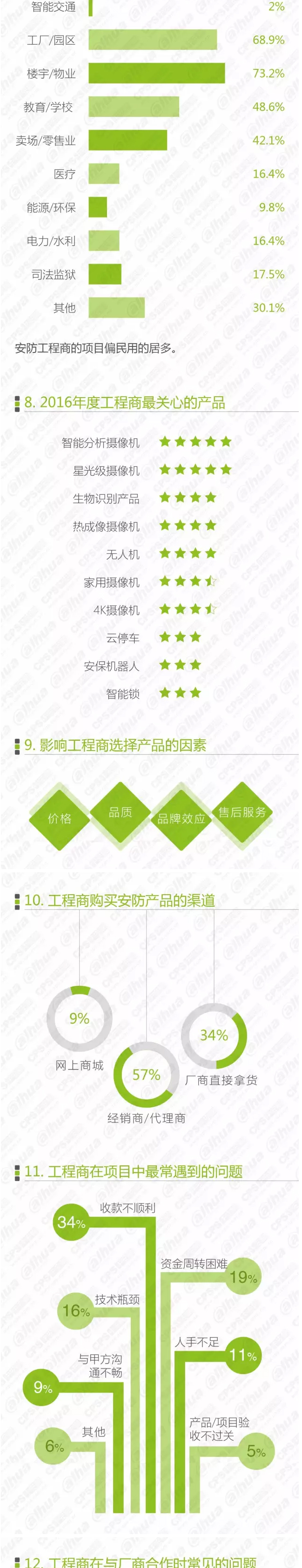 2016中国安防行业调查报告 6.jpg