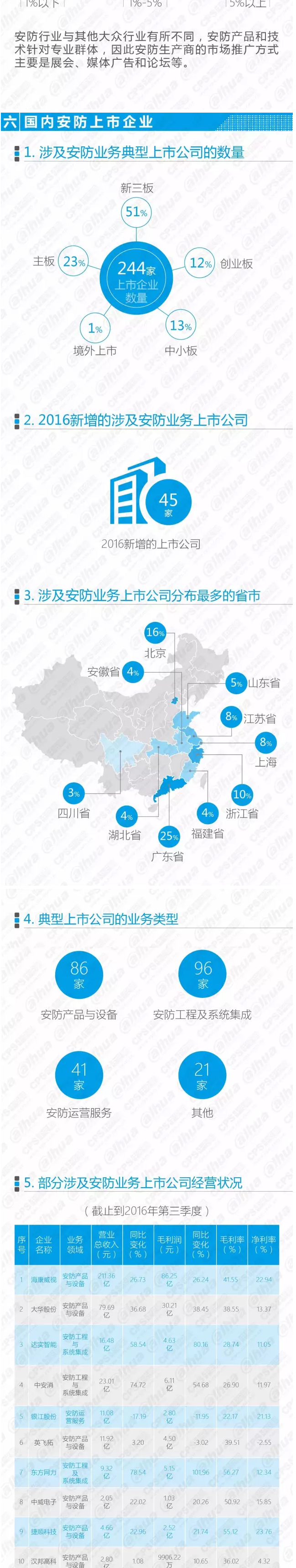 2016中国安防行业调查报告 8.jpg