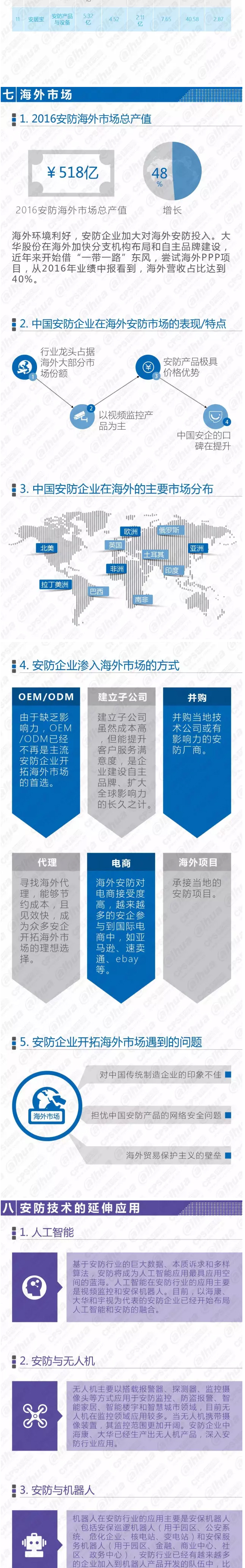 2016中国安防行业调查报告 9.jpg