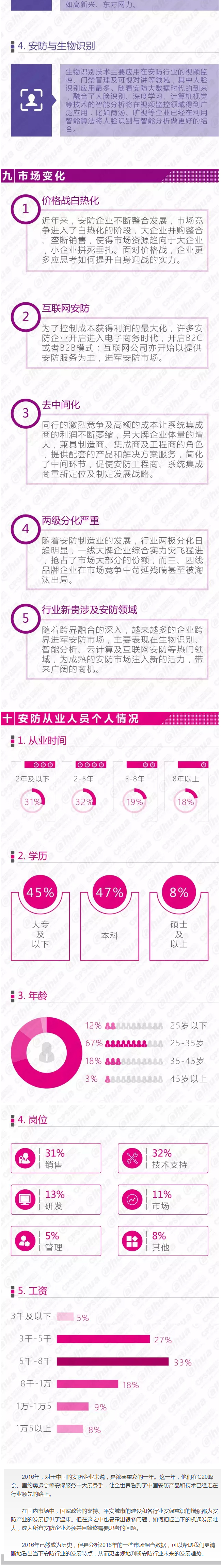 2016中国安防行业调查报告 10.jpg