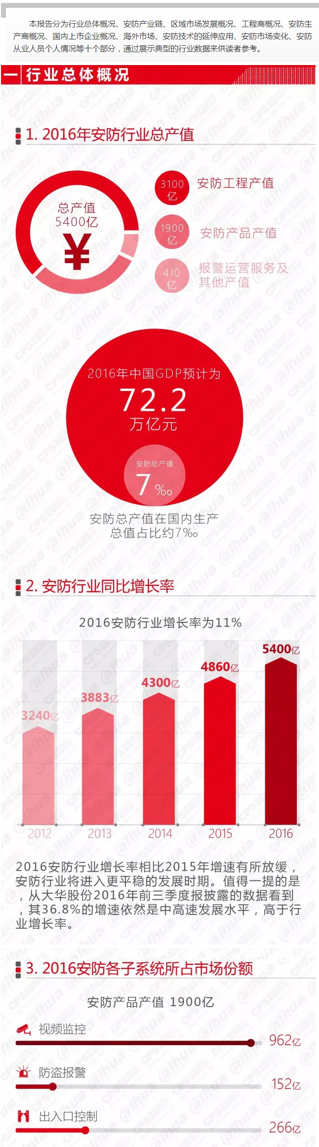 2016中国安防行业调查报告 1.jpg