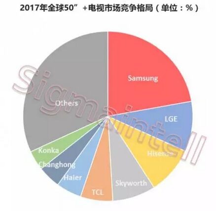 LGD与三星电子建立供货关系 寡头博弈持续演进.jpg