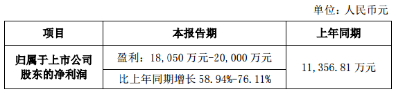 洲明科技发布2016年业绩预告.png