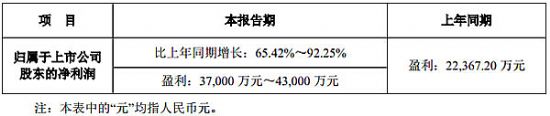联建光电发布2016年度业绩预告.jpg