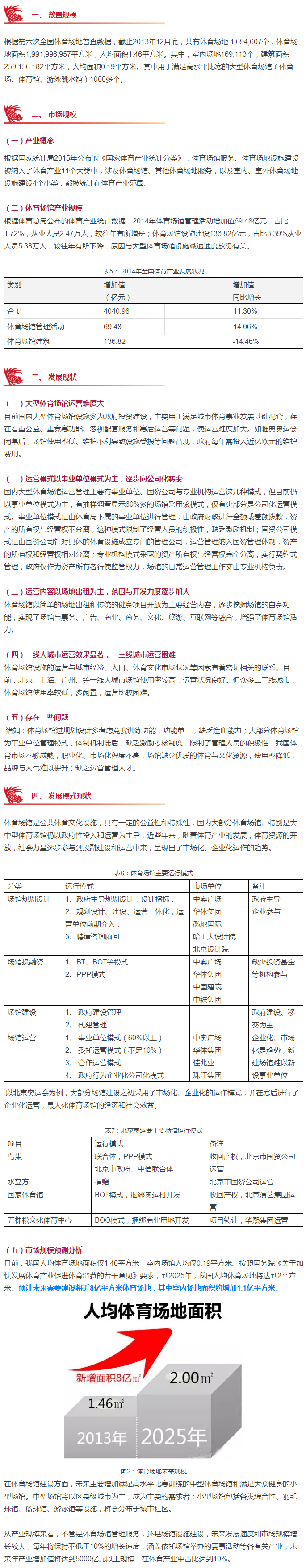 中国体育场馆行业的发展现状与投资机会 《中国国际体育投融资报告（2017）》｜春节专栏.png