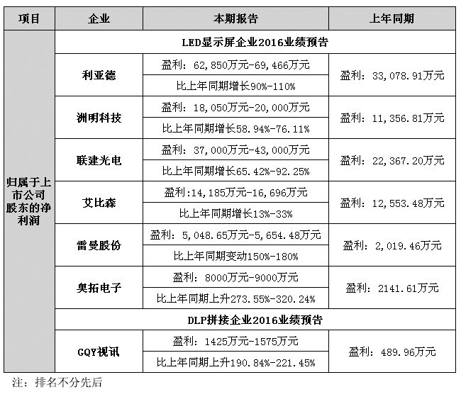 业绩预告表.jpg