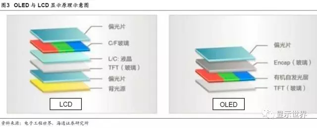 OLED迎来设备投资大年 1.webp.jpg
