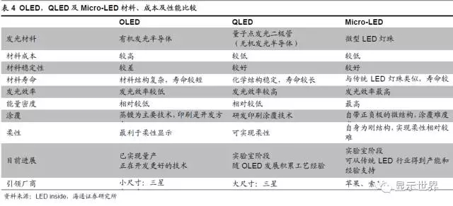 OLED迎来设备投资大年 2.webp.jpg
