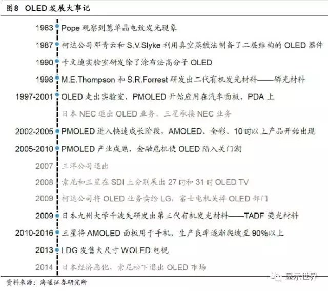 OLED迎来设备投资大年 7.webp.jpg