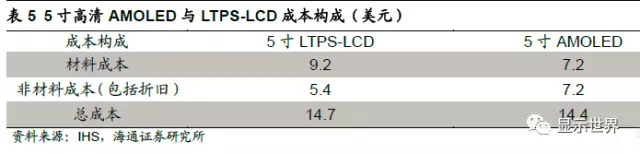 OLED迎来设备投资大年 8.webp.jpg