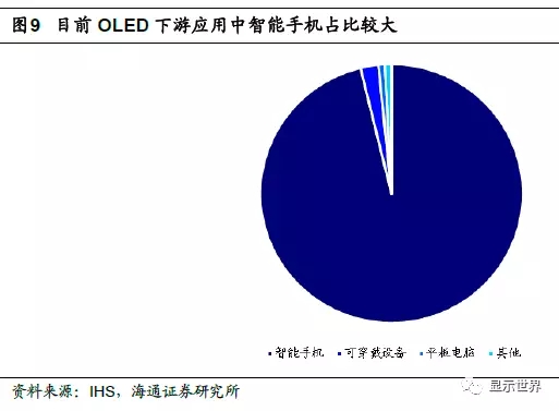 OLED迎来设备投资大年 9.webp.jpg