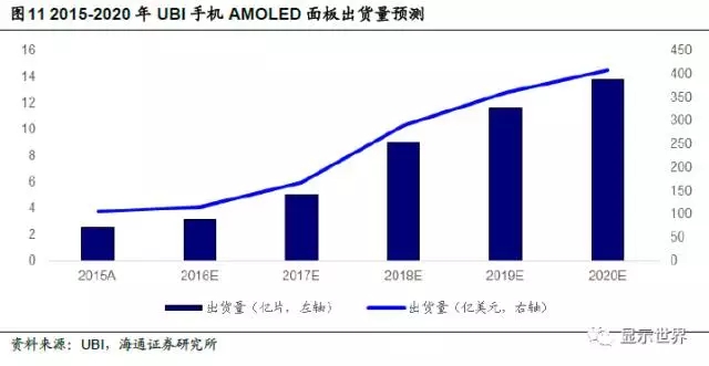OLED迎来设备投资大年 11.webp.jpg