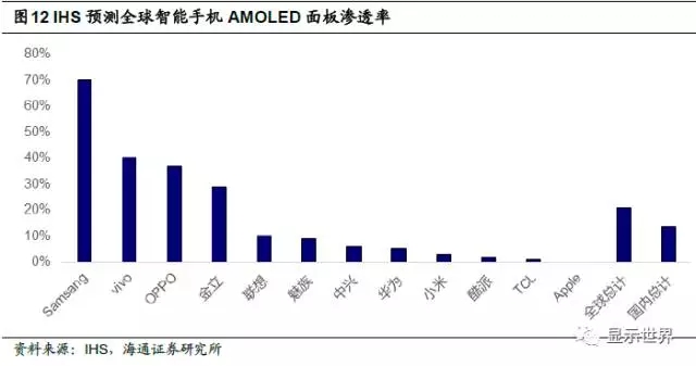 OLED迎来设备投资大年 12.webp.jpg