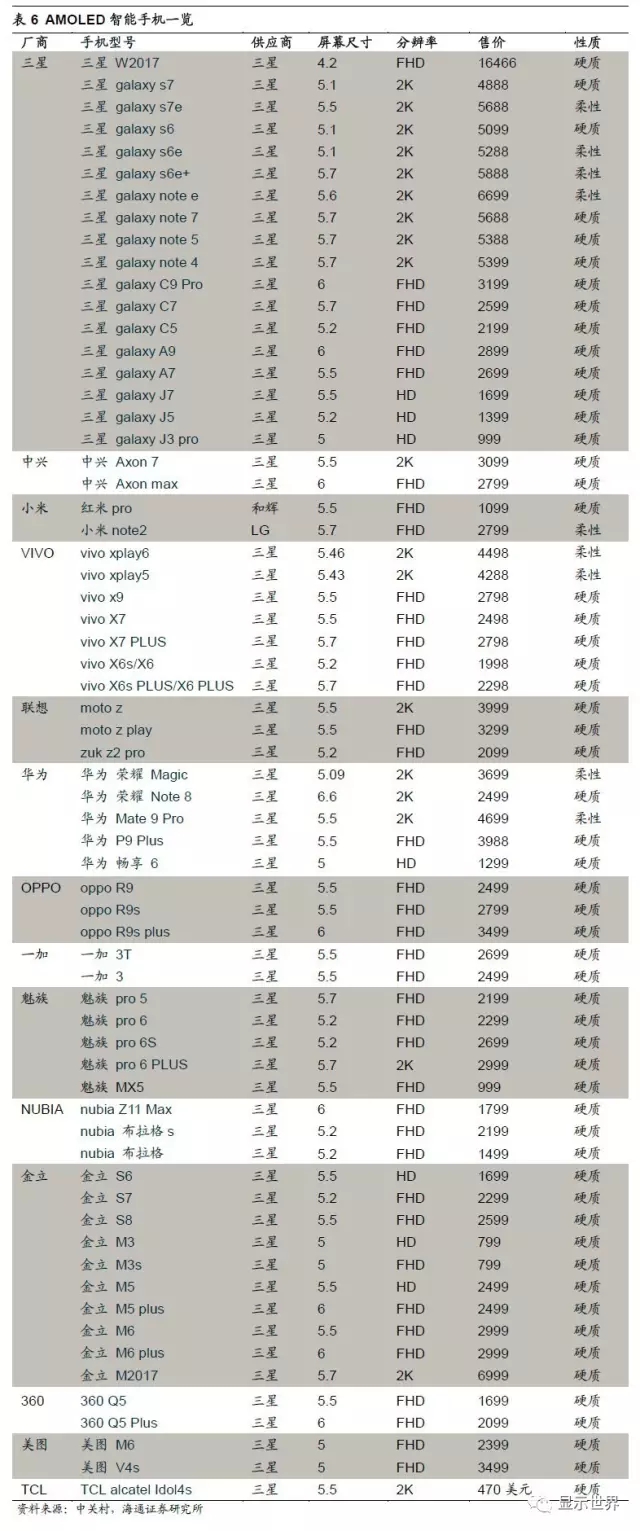 OLED迎来设备投资大年 13.webp.jpg