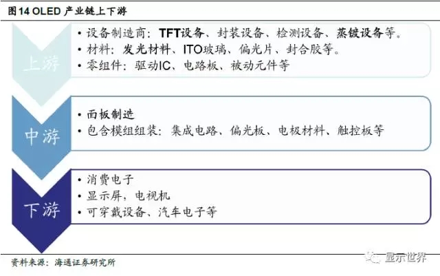 OLED迎来设备投资大年 15.webp.jpg