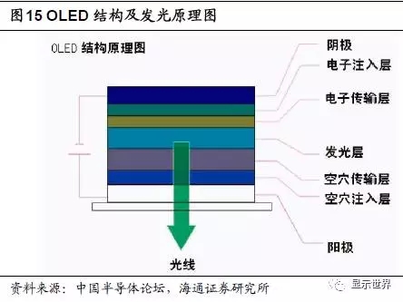 OLED迎来设备投资大年 16.webp.jpg