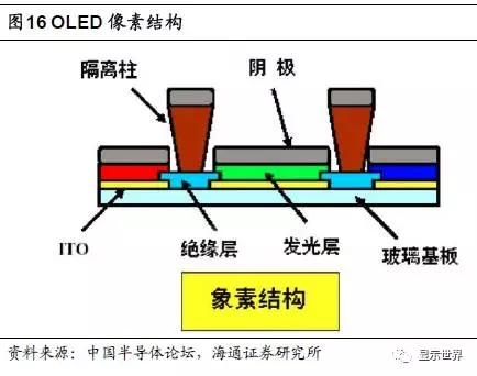 OLED迎来设备投资大年 17.webp.jpg