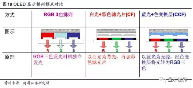 OLED迎来设备投资大年 20.webp.jpg