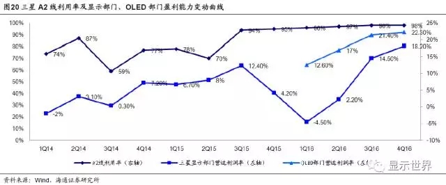 OLED迎来设备投资大年 23.webp.jpg