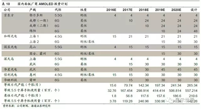OLED迎来设备投资大年 25.webp.jpg