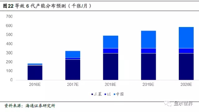 OLED迎来设备投资大年 27.webp.jpg