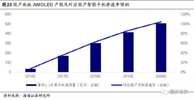 OLED迎来设备投资大年 28.webp.jpg