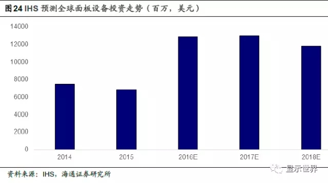 OLED迎来设备投资大年 29.webp.jpg