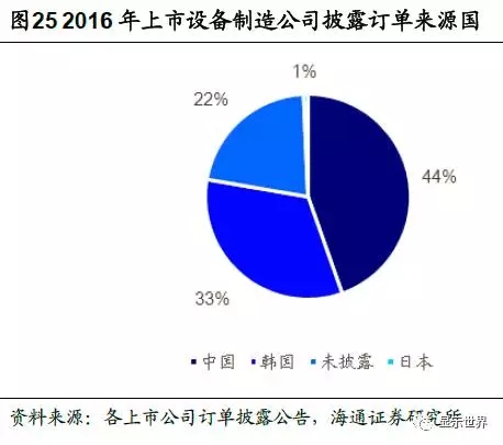 OLED迎来设备投资大年 30.webp.jpg