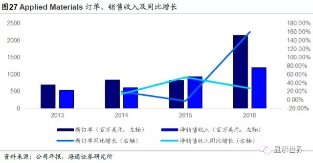 OLED迎来设备投资大年 32.webp.jpg