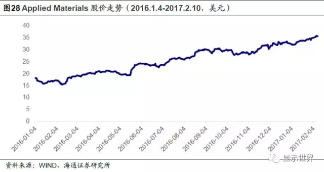 OLED迎来设备投资大年 33.webp.jpg
