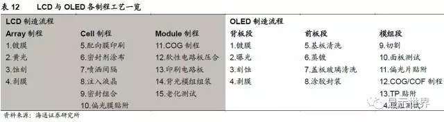 OLED迎来设备投资大年 34.webp.jpg