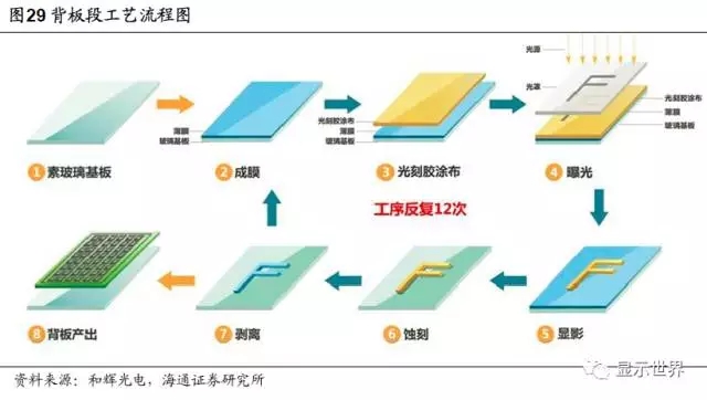 OLED迎来设备投资大年 35.webp.jpg